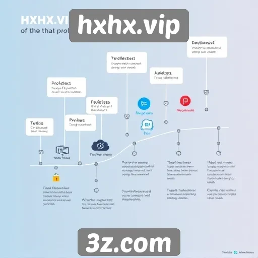 História e evolução do site hxhx.vip